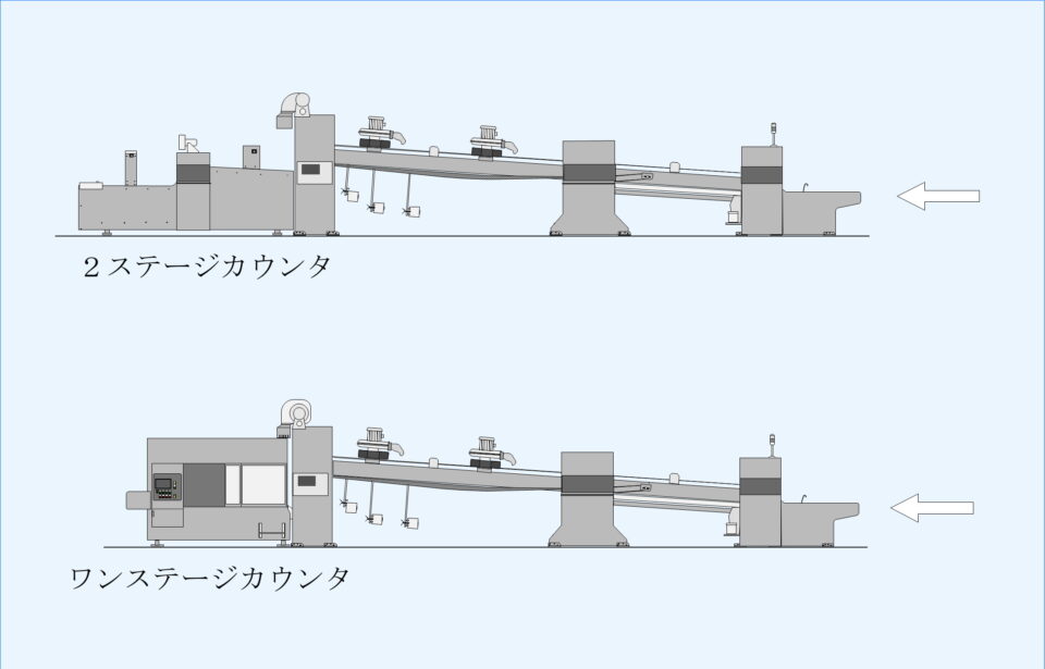 ２ステージ＆ワンステージカウンタエゼクタ仕様