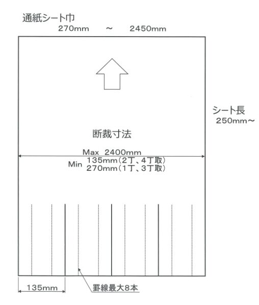 ASP通紙寸法